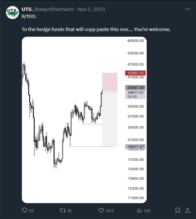 SaroTrades's tweet photo. 6/ A trade vs the result: https://t.co/7ySKqW45tV