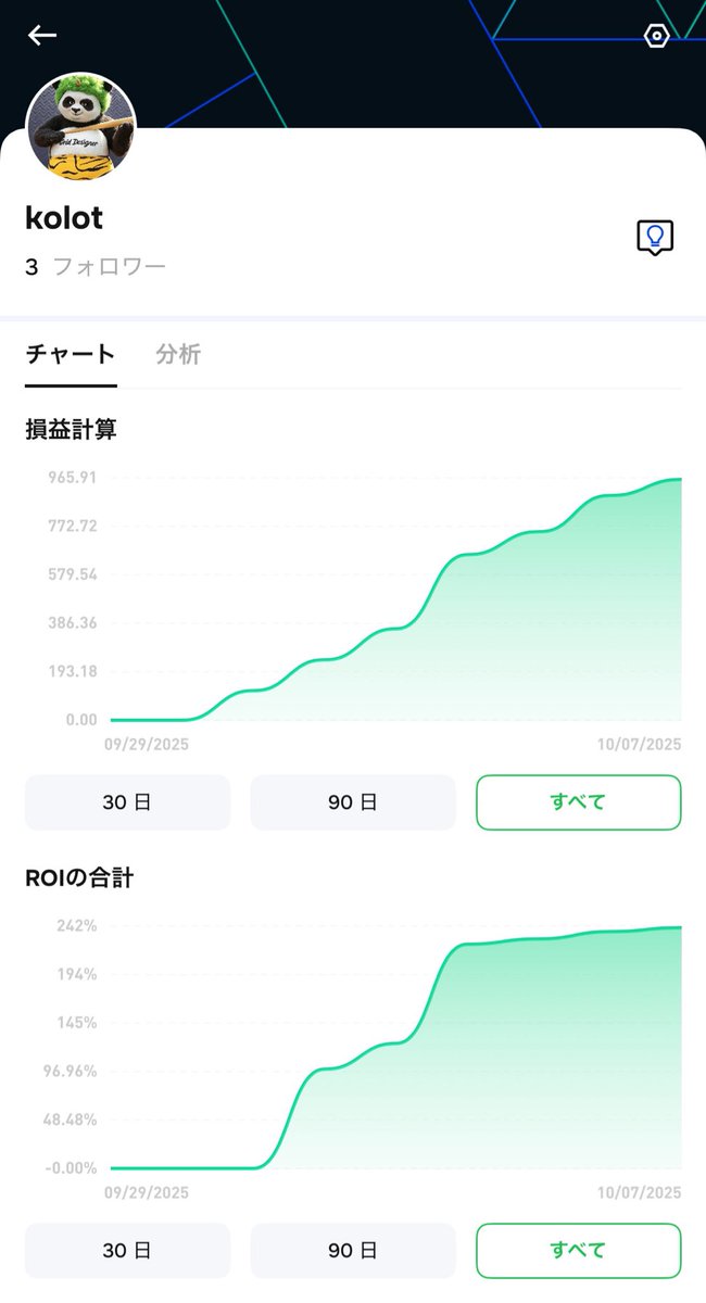 kolot5_finance's tweet image. 事務所の方から誘いがあったので
10月はキャンペーン中です
トレードしましょう
#Phemex 日本市場限定

🟢新規
　登録、コピトレ設定で💰10USDT
　コピー取引1回実施で💰10USDT

🟢既存
　コピトレ設定、コピー取引1回実施で
　入金額の10%をボーナスcash back
　💵上限500ドル…