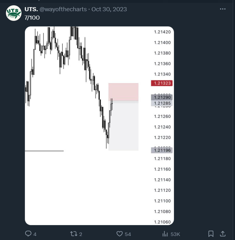 SaroTrades's tweet photo. 7/ Another trade with the result: https://t.co/9tIIJTqwDz