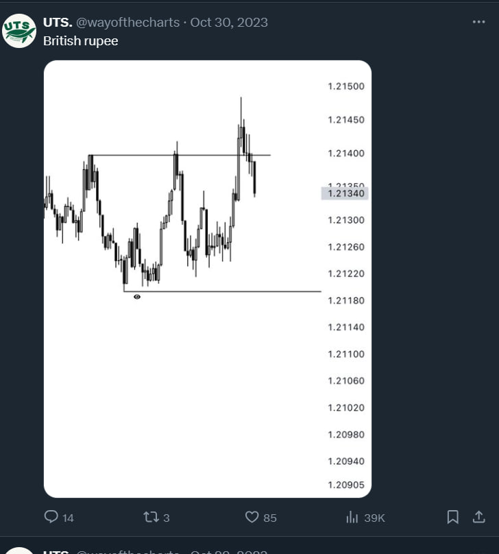 SaroTrades's tweet photo. 8\ Another one (3 photos). He posted it two times before getting SL. Then said "Scratch it". https://t.co/dRFWfIiOIO