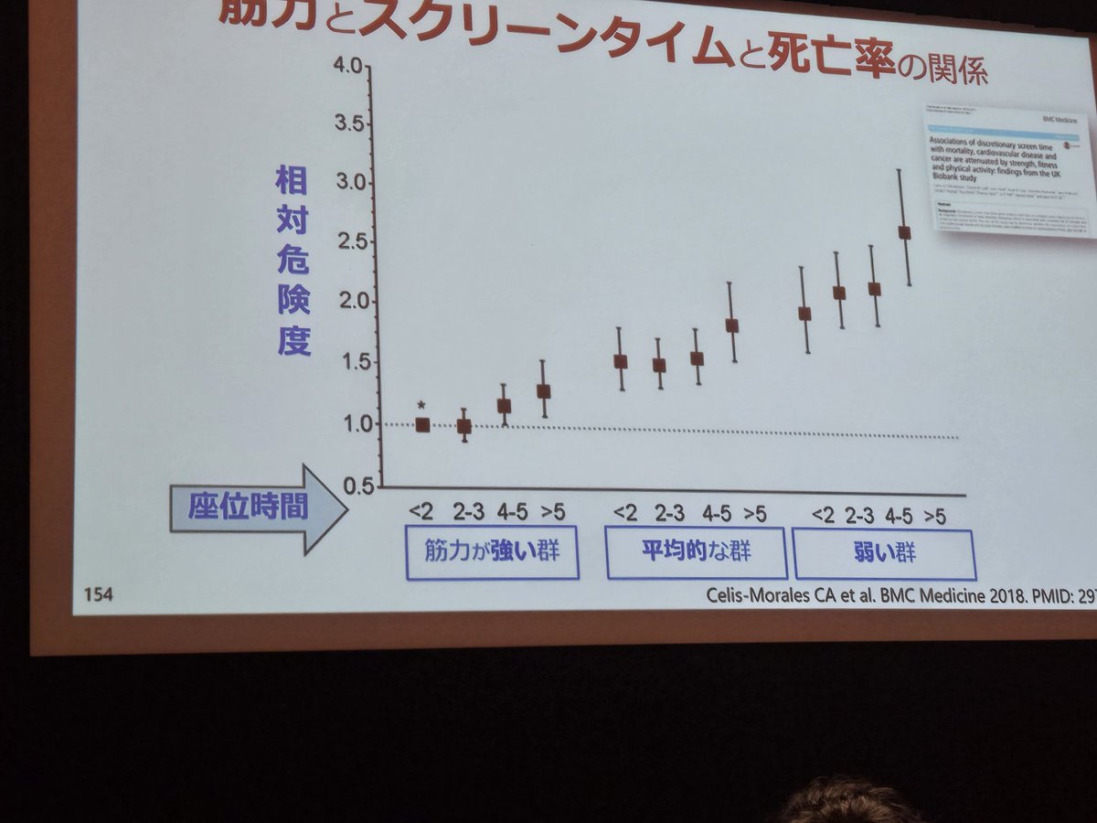 kWyA4VLZDA66671's tweet image. 転倒、腰痛災害防止大会参加してきました☀️
座位活動を長時間続けると、血管を圧迫し総死亡リスクを増加させるんだって。30分に1回は立ったり歩いたりすると良いらしいから…
零式オメガ1体狩ったらブレイクタイム挟んでね(笑)
皆根詰めすぎないようにね( ´∀`)/
#モンハンワイルズ
#健康第一