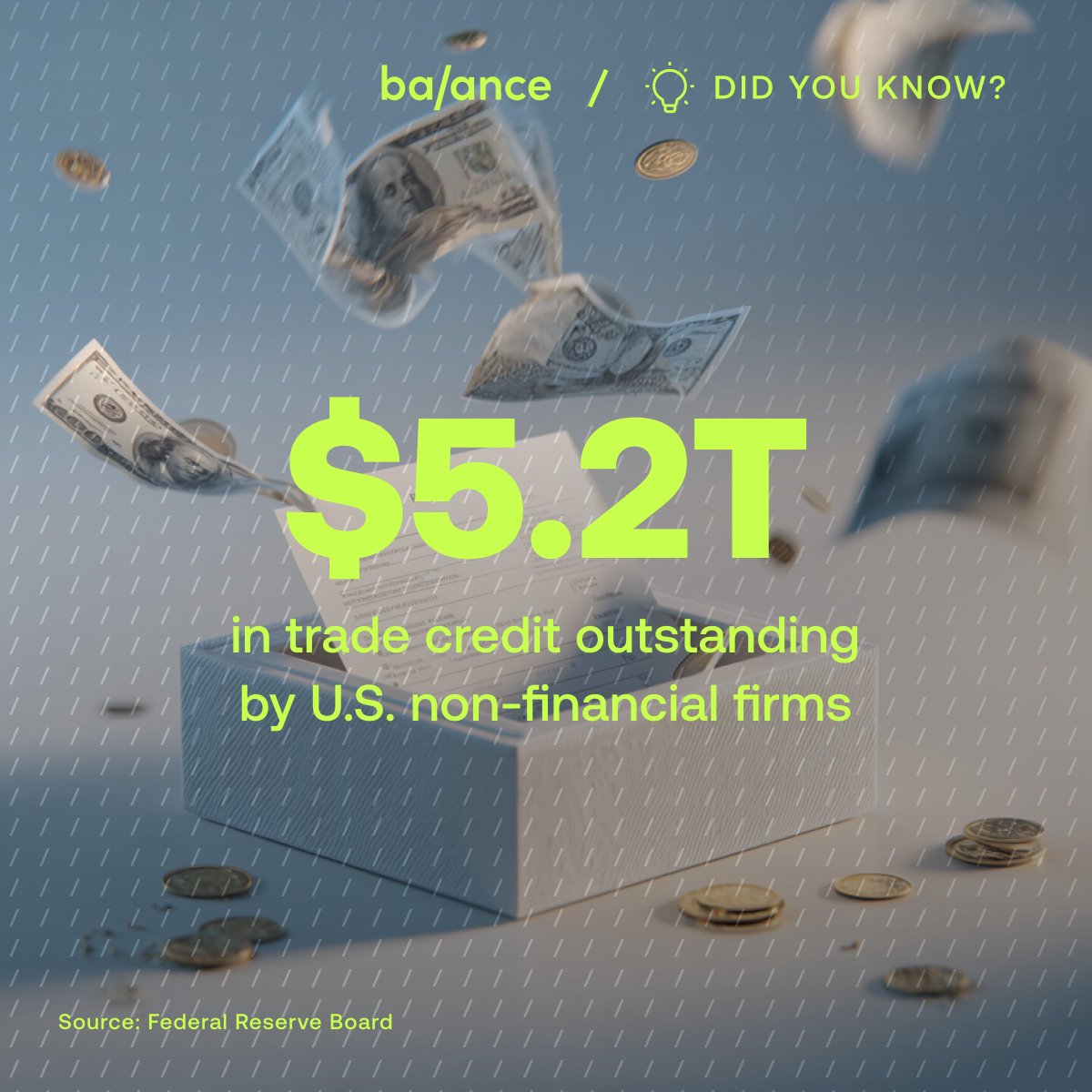 Balance (@getbalancehq) on Twitter photo 🌍 Trade credit is a cornerstone of the global economy.
According to the research paper Trade Credit and Markups, published by the Federal Reserve Board, trade credit supported $5.2 trillion in outstanding credit among U.S. non-financial firms. That amount represented 24% of the 🌍 Trade credit is a cornerstone of the global economy.
According to the research paper Trade Credit and Markups, published by the Federal Reserve Board, trade credit supported $5.2 trillion in outstanding credit among U.S. non-financial firms. That amount represented 24% of the
