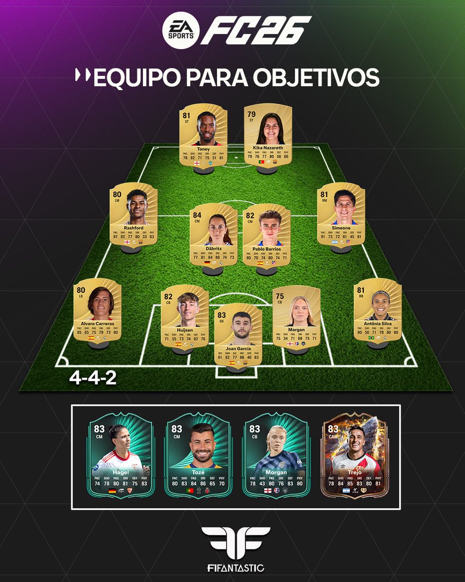 🏆 ¿Coleccionas futbolistas en #FC26 pero te falta tiempo para completar todos los objetivos? ❌

🚀 ¡Ahorra tiempo con este equipo!

🎮 Con esta plantilla puedes conseguir a cuatro futbolistas a la vez en 10 partidos de Squad Battles