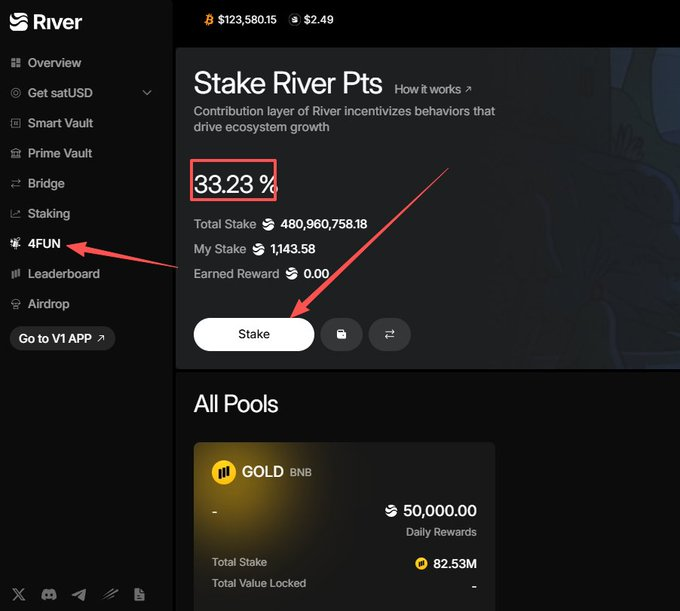 🤑今天看了一下 river 的积分，都快翻了十倍了吧？之前刚开始的时候一文不值，我都一直没管，今天看了下，直接拿去质押了。  有分数还没卖的兄弟们，感觉可以拿一些去质押。 地址：app.river.inc/?ref=Moon199072

 $RiverPts  @River4FUN 🌊💰 #CryptoEarnings