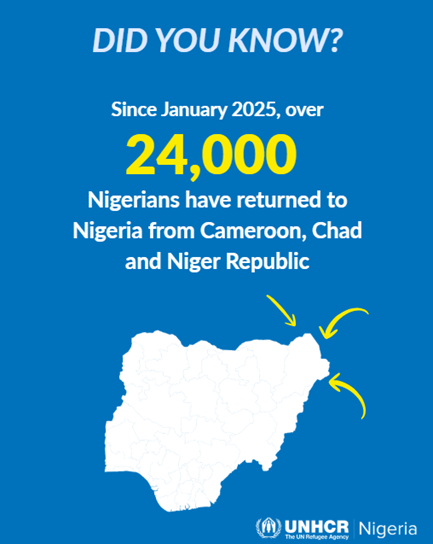 #MondayAwareness

Do you know?

#WithRefugee