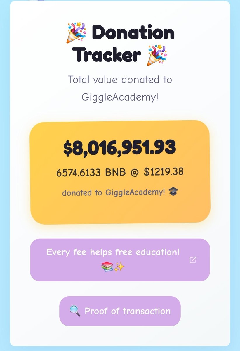 <a href="/jessicasmw/">Jessica Walker</a> <a href="/binance/">Binance</a> Maybe about the recent Binance blog post about Giggle?

Raised 8M $ for childrens education.

Memecoin with real life utility🩵😊