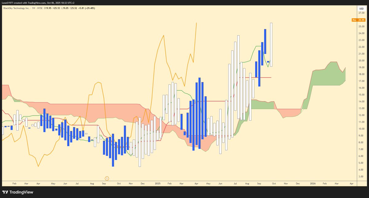 Leon - 🐥🪱 - 🌿 #102 and 193 tweet media