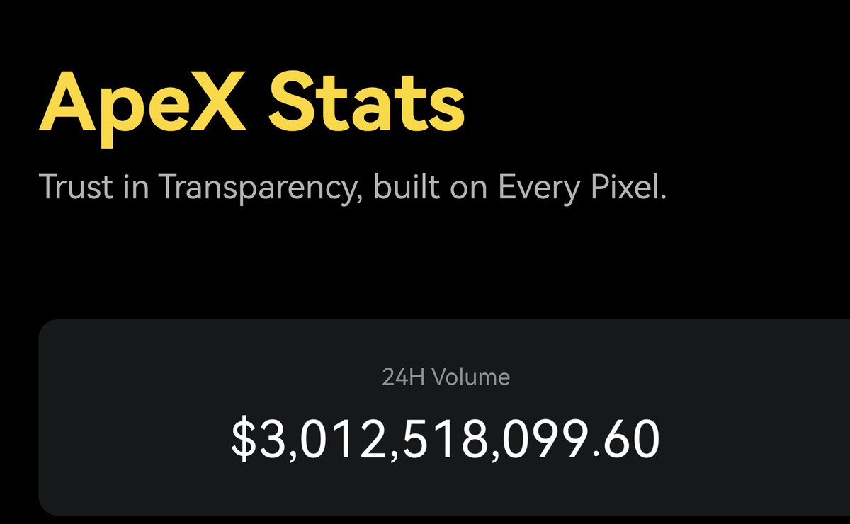 OfficialApeXdex's tweet image. $3 BILLION in daily trading volume 🦍

APE Season 1 week one and the platform is absolutely cooking. The energy is real.

Community showed up. Let&apos;s keep this momentum going.
