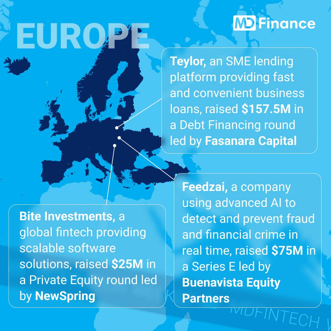 mdfin_page's tweet photo. 🏦 MDFin[Tech] Deals Weekly: September 29-October 5 🏦

At MD Finance, every week we bring you key insights on major deals and funding rounds, making it easier for you to stay up to date with the industry’s trends. Take a look at our updated content format in carousel. 

Read the full digest here: https://t.co/2ITaEgqeEi

NORTH AMERICA
💠MidCap Financial Investment, a Maryland-based closed-end, externally managed investment corporation (NASDAQ: AINV), raised $1.61B in a Post-IPO Debt round.
💠Kraken, a cryptocurrency exchange platform offering parachain auctions, staking, and index services, raised $500M in a Venture round led by Arjun Sethi, with participation of Tribe Capital.
💠Ualett, a leading mobile app providing online cash advances to independent workers in the U.S., raised $150M in a Debt Financing round led by Thiele Capital Management.

EUROPE
💠Teylor, an SME lending platform providing fast and convenient business loans, raised $157.5M in a Debt Financing round led by Fasanara Capital.
💠Feedzai, a company using advanced AI to detect and prevent fraud and financial crime in real time, raised $75M in a Series E led by Buenavista Equity Partners (formerly GED Capital), with participation of Explorer, Iberis Capital, LINCE CAPITAL, and Oxy Capital.
💠Bite Investments, a global fintech providing scalable software solutions for the alternative asset and wealth management industry, raised $25M in a Private Equity round led by NewSpring.

#fintech #funding #investment #VC