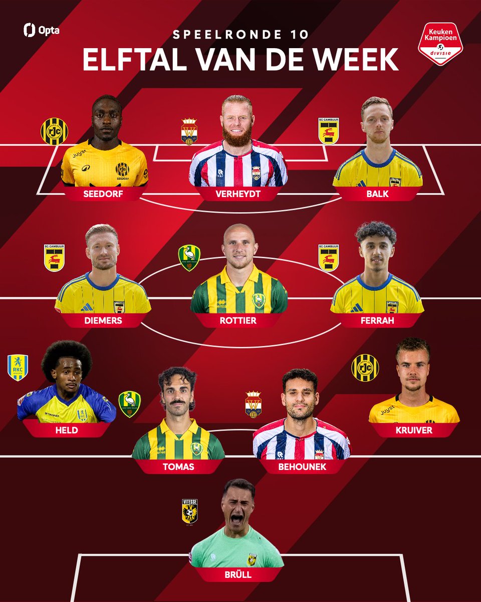 SCCambuurLwd's tweet photo. Hofleverancier van het Elftal van de Week ✊
#CAMEMM https://t.co/phjf4dsl8C
