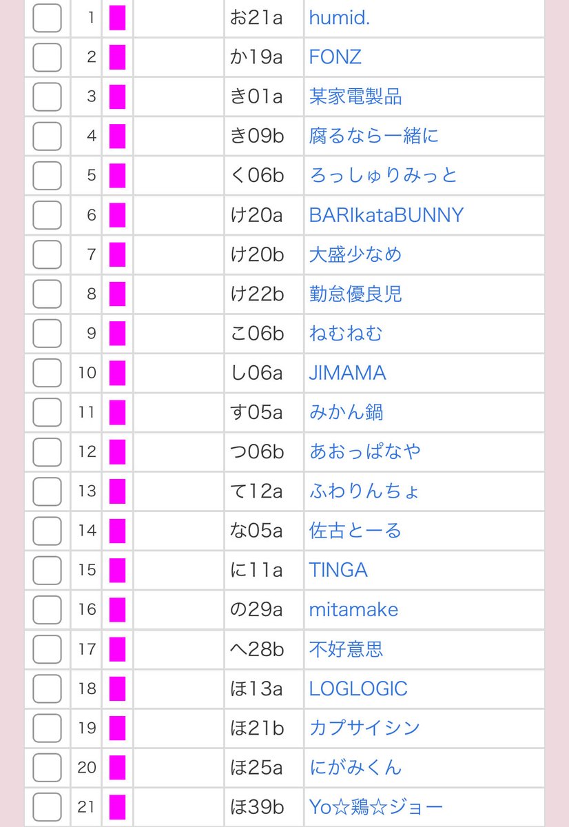 【求】J庭58 共同購入 相互協力 

相互協力しあえる方を募集しております。20才↑のみ
→1枚目優先して回る箇所(当方)
→2枚目最優先
当方、西4ホールから回る予定です。
ぜひお気軽にお声がけくださいꕤ