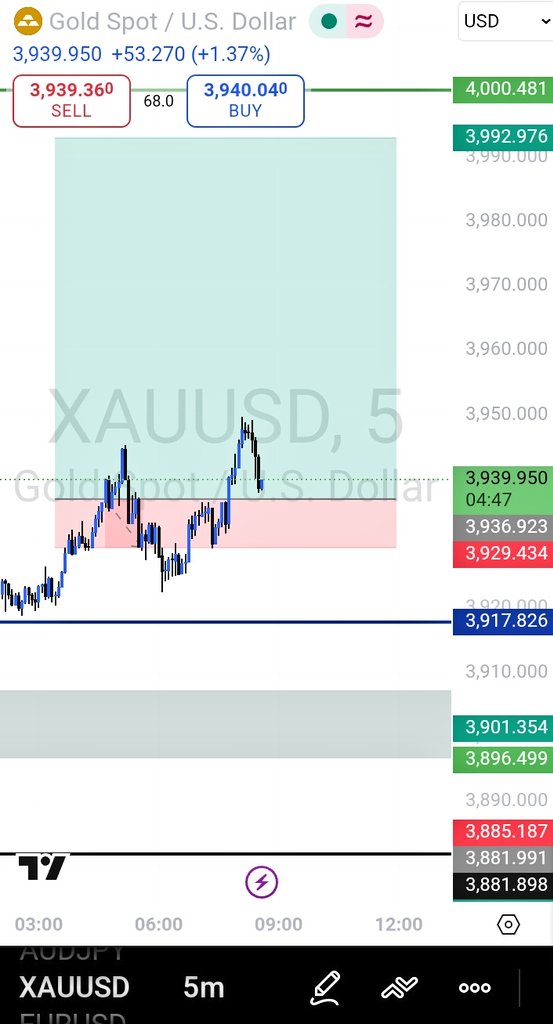 chartsage's tweet image. First post on Xauusd for the week let see how this goes 
XAUUSD - 3936.923
SL- 3929.434
TP1 - 3970 
TP2 - 3980 
#XAUUSD  #marketanalysis #forecast 🎯🎯🎯