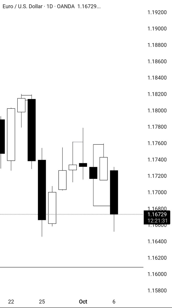 Conqueror_FFC's tweet image. $Eurusd

Daily smt
4H Range
1h ob + ts

HTF - ITF
@vittorio_rossi_
