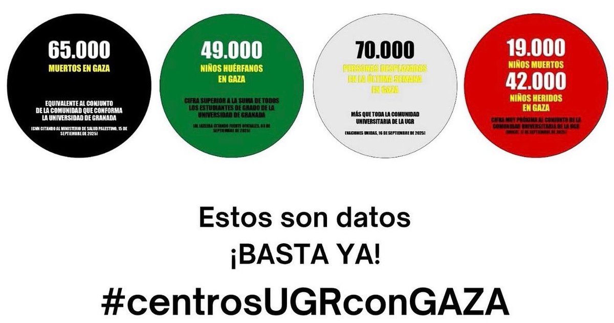 Facultad de Comunicación y Documentación UGR (@fcd_ugr) on Twitter photo Desde la <a href="/fcd_ugr/">Facultad de Comunicación y Documentación UGR</a> nos queremos adherir a esta iniciativa y gritar BASTA YA. #centrosUGRconGAZA Desde la <a href="/fcd_ugr/">Facultad de Comunicación y Documentación UGR</a> nos queremos adherir a esta iniciativa y gritar BASTA YA. #centrosUGRconGAZA