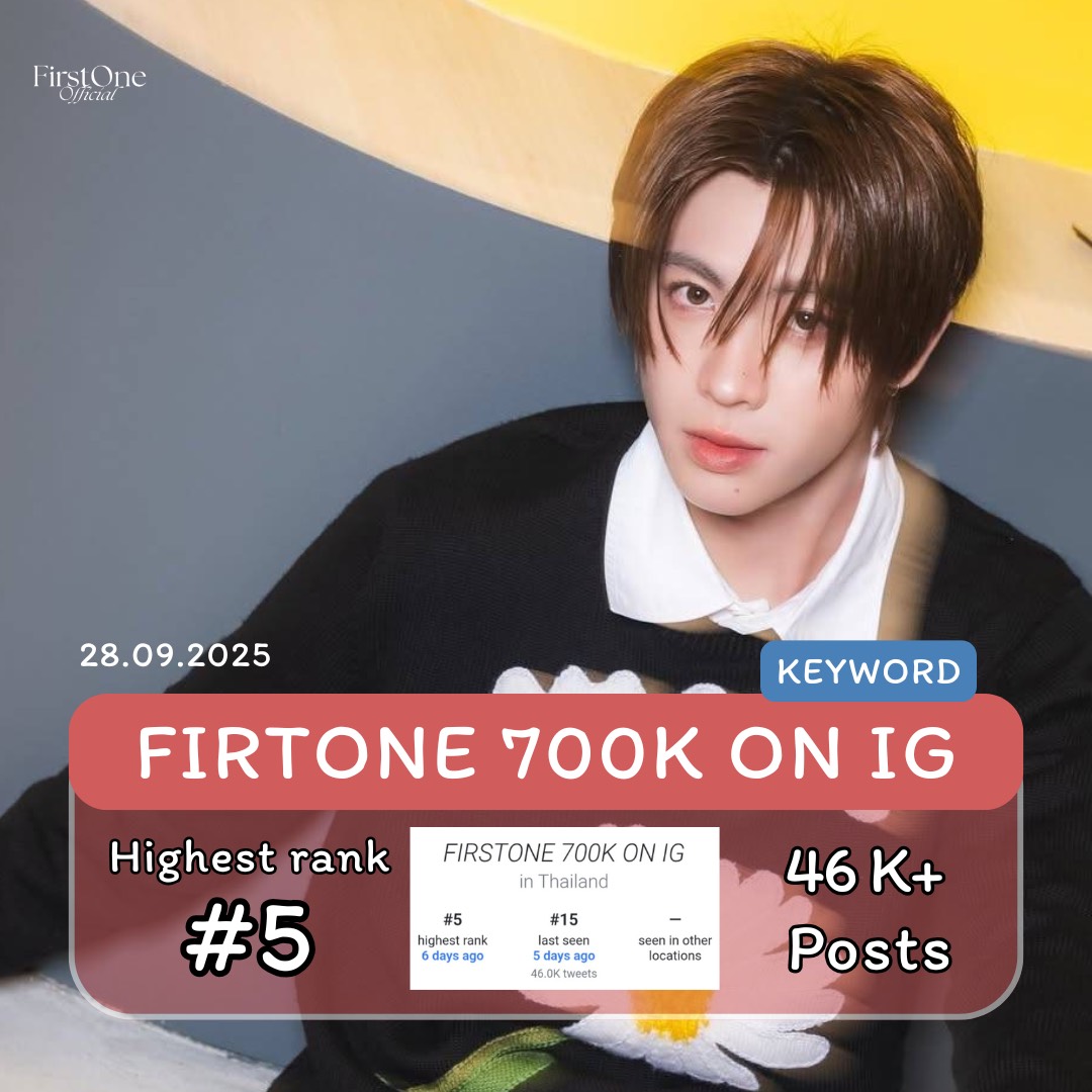 firstonefanclub's tweet photo. #TleFirstOneEngagement 📌📈
#EngagementForFirstOne
📆 28.09.2025 ✨️
🔐 FIRSTONE 700K ON IG
📊 46 K + Posts
📈 🇹🇭 #5 💥
#️⃣ #700kFirstoneWefoundyou
📊 48.8 K + Posts
📈 🇹🇭 #4 💥
・͛♡・͛ @firstone_wnk #Firstone 🫶🏻🎤・͛♡・͛. https://t.co/x9OGam9mlU