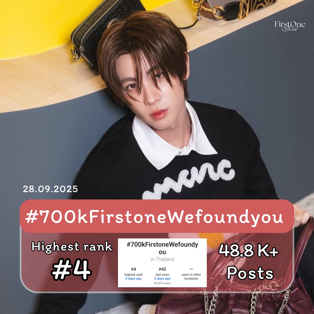 firstonefanclub's tweet photo. #TleFirstOneEngagement 📌📈
#EngagementForFirstOne
📆 28.09.2025 ✨️
🔐 FIRSTONE 700K ON IG
📊 46 K + Posts
📈 🇹🇭 #5 💥
#️⃣ #700kFirstoneWefoundyou
📊 48.8 K + Posts
📈 🇹🇭 #4 💥
・͛♡・͛ @firstone_wnk #Firstone 🫶🏻🎤・͛♡・͛. https://t.co/x9OGam9mlU