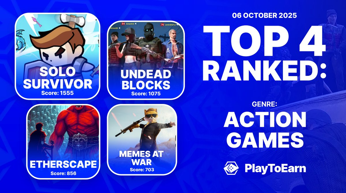 PlayToEarn's tweet image. Top 4 Hottest Action Blockchain Games on PlayToEarn 🏆🔥

Run, jump, slice and shoot your way through enemies in these top ranking action games💥

👉@seisurvivorgg 
👉@UndeadBlocks 
👉@Etherscape_io 
👉@MemesAtWar 

Ranked by P2E score - find more:
playtoearn.com/blockchaingame…