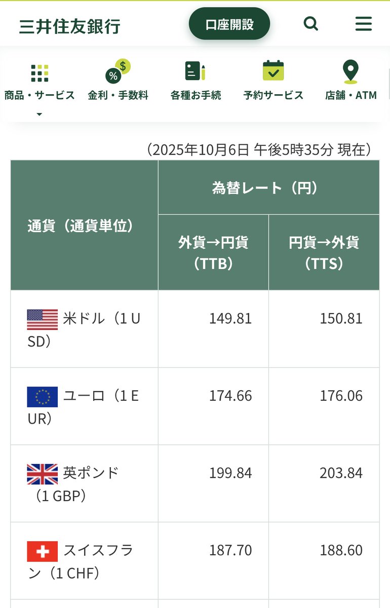 日本円→外貨の交換レート 1ユーロ176.06円……1万円がたった56ユーロ！ スイスフランも英ポンドも大概だけど😭