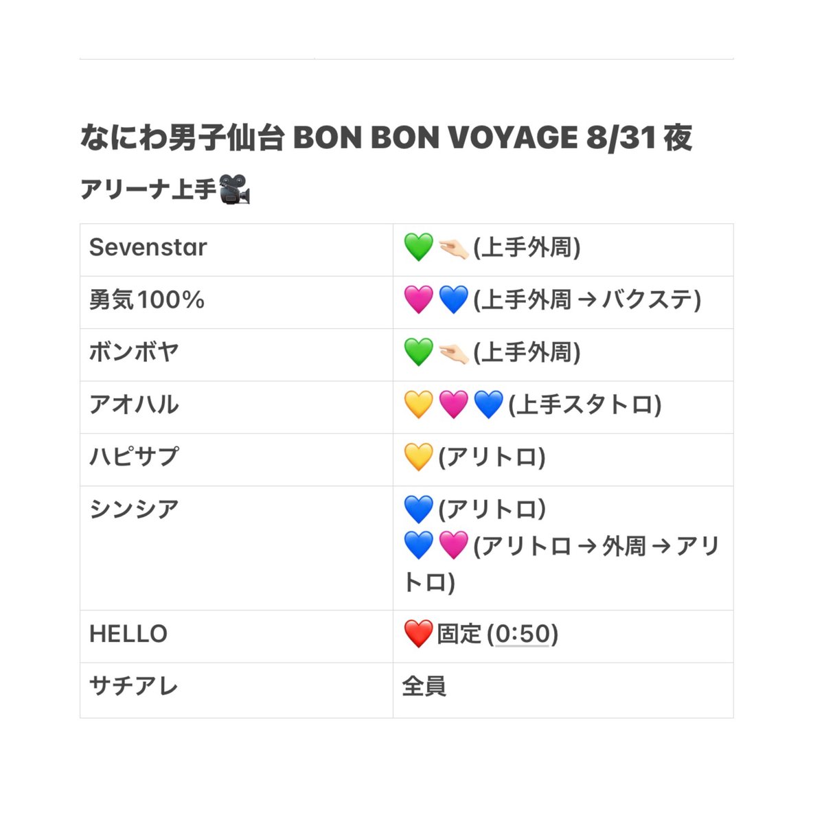 ss_nyann's tweet photo. 728👦🏻 7️⃣2️⃣8️⃣ 🗺⚓️  🎥
み🐐    ⑧/③① 🌙🌃 🐿ﾄ

🐜トロ ⭐️トロ fan🈂️🐜〼🙆🏻‍♀️
固定📮✍認の⬆️DⓂ️まで

西🎌 o西🌠 長o 道🌿 高🌉 🗻原 o🌉
❤️🧡💛🩷💜💙💚 https://t.co/GYJZetRd9F