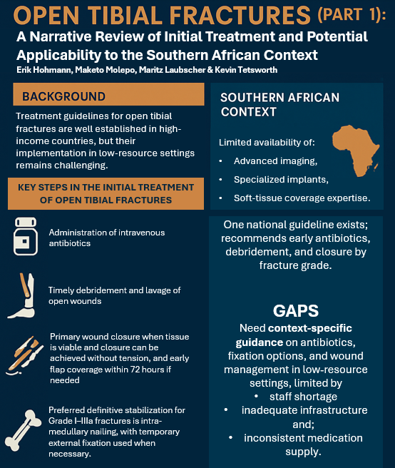 From antibiotics to fixation. Evidence-based care for open tibial fractures must reflect real-world challenges in Southern Africa. See the key takeaways from this narrative review 👇 
#fractures #trauma #SouthAfrica 

pmc.ncbi.nlm.nih.gov/articles/PMC12…

<a href="/MaritzLaubscher/">Maritz Laubscher</a>