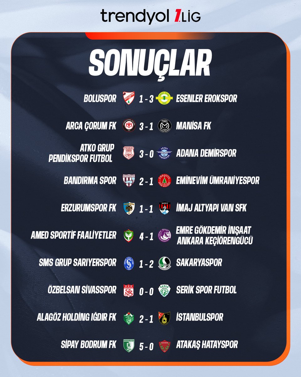 TFF_Org's tweet image. 🔚 Trendyol 1. Lig’de 9. hafta maçlarının sonuçları ve ardından oluşan puan durumu. 👇