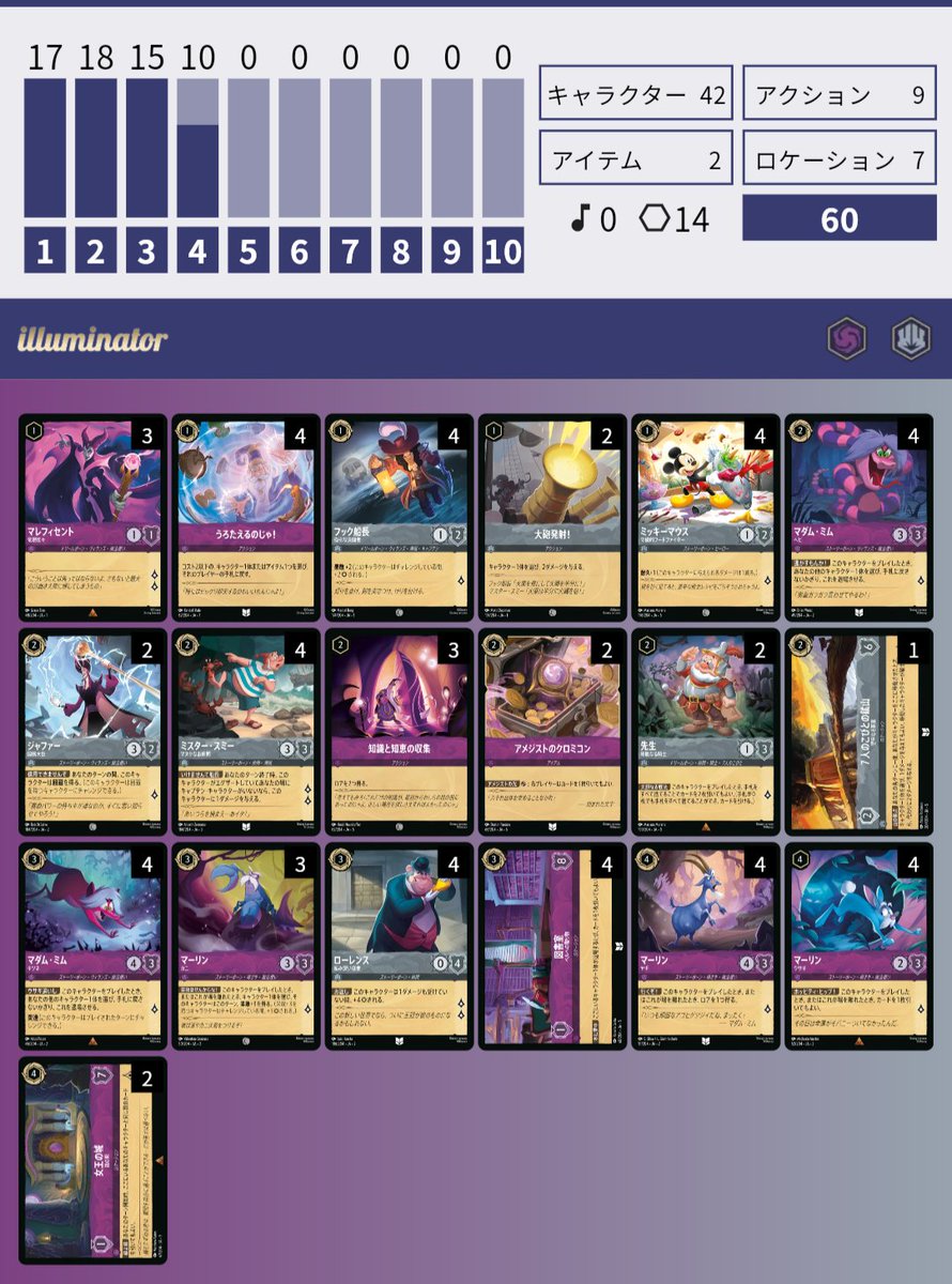 ロルカナ日本語まとめ (@LORCANAjp) / X