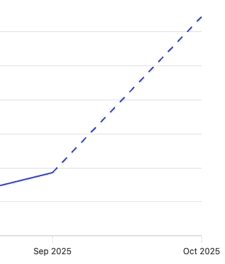 🤯

LiquidGlassResources was featured in the iOS Dev Weekly newsletter. We had over 3x more visits in a few days than we had in the entirety of September!

Thank you for featuring the page 🙏