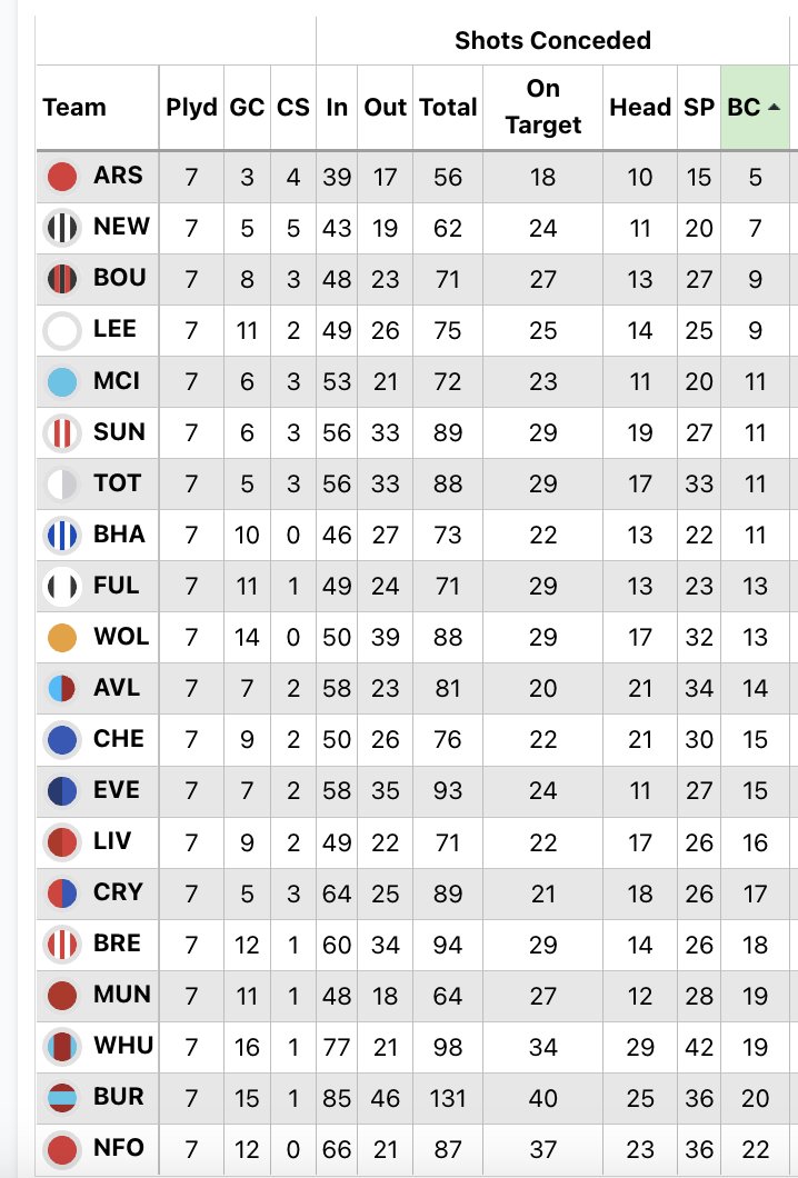 Gianni Butticè tweet media