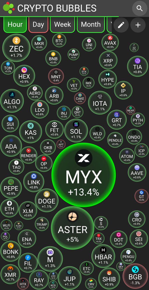 AlphaKing (@alpharedcrypto) on Twitter photo #Coded💹
$aster / $oid #Coded💹
$aster / $oid