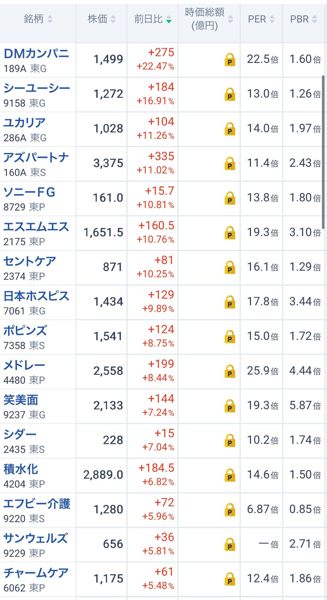 【希少本】必ず上がる株 大底値方程式が見つかった! 必ず上がる株: 損する人がいるなんて信じられない 大底値方程式