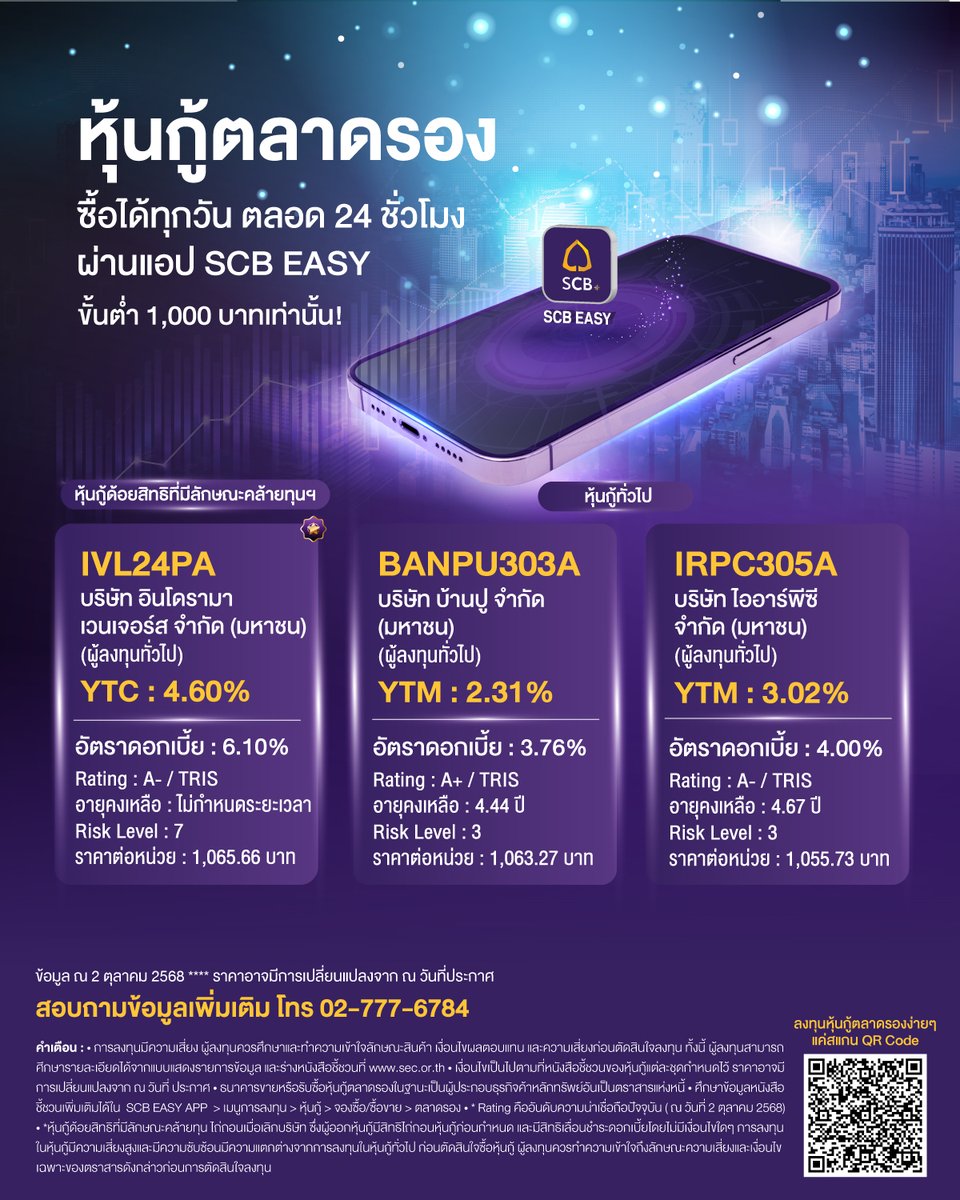 scb_thailand's tweet photo. ซื้อขายหุ้นกู้ตลาดรอง ผ่านบัญชีหุ้นกู้ EASY-D ทุกที่ 24 ชั่วโมง บนแอป SCB EASY
รายละเอียดเพิ่มเติม คลิก https://t.co/Dkkbr3gmGw
#หุ้นกู้ตลาดรอง #SCBEASY #SCBตอบโจทย์เรื่องหุ้นกู้ #SCBEASYซื้อขายหุ้นกู้ตลาดรอง #EASYD #บัญชีหุ้นกู้อีซี่ดี #บัญชีหุ้นกู้EASYD https://t.co/82Pgx9IARh