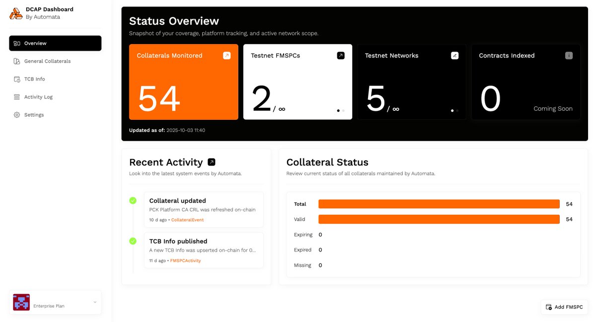 AutomataNetwork's tweet photo. A high-level view of all your Intel SGX/TDX attestations:

▶︎ Monitor DCAP collaterals and FMSPCs
▶︎ Manage testnets covered (mainnet and testnet)
▶︎ View the latest activity on system updates
▶︎ Quick overview of all collaterals maintained

Only on the DCAP dashboard. https://t.co/MV0stwMExL