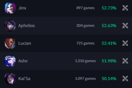 tanakamane_toto's tweet image. #LOL #League_of_Legends #ADC #ジグス

ADCをやっていると育児放棄されたりしませんか?
隣に来るSUPが何度も死に続けてずっとレーン戦に1人でいる事ありませんか?

その悩み「ジグス」で解決します

現在ティア1にいる
アッシュ、ジンクス、ルシアンにカウンターが取れて
先出しも安定します…