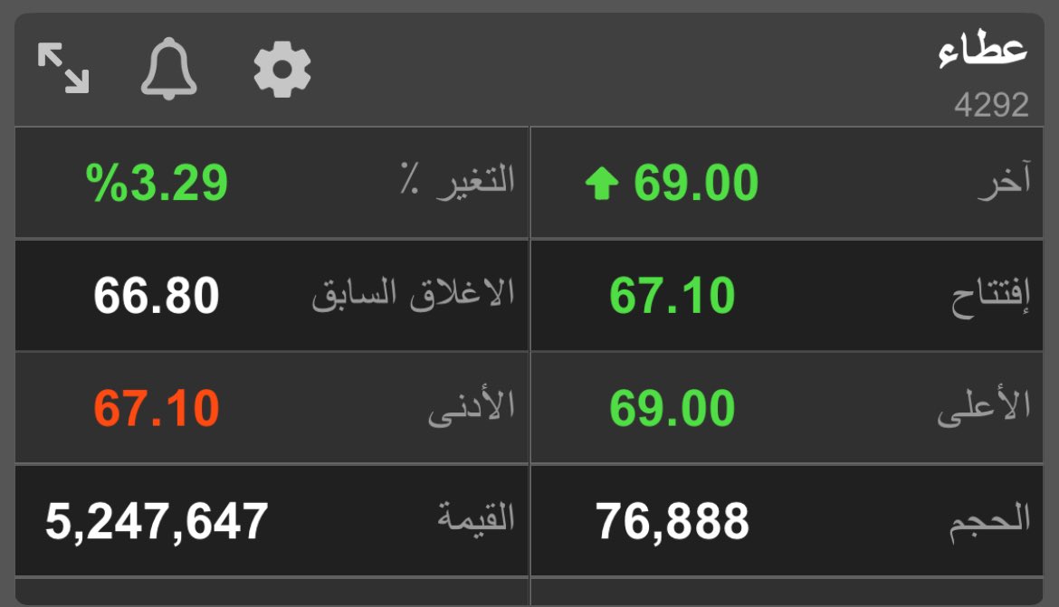 ماشاء الله في فترة وجيزة الله يبارك لملاكه من 59—-&gt; 69💚✅ من اسهم الباقة وحقق الهدف 69✅✍🏻