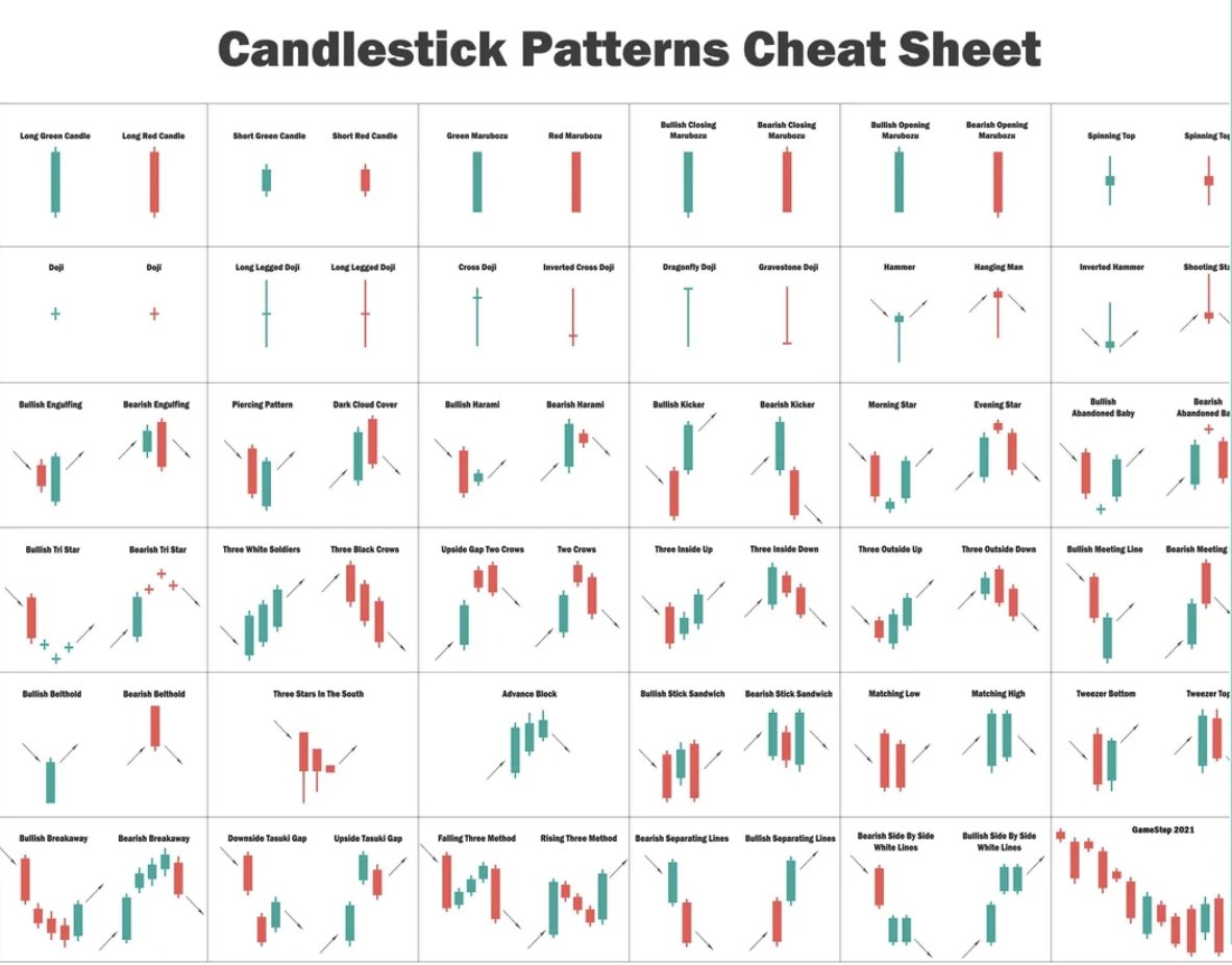 tradingventurec's tweet image. Use candlesticks to read market sentiment.
More tips you can find in my ebooks.

#CryptoTrading #Altseason #Patterns