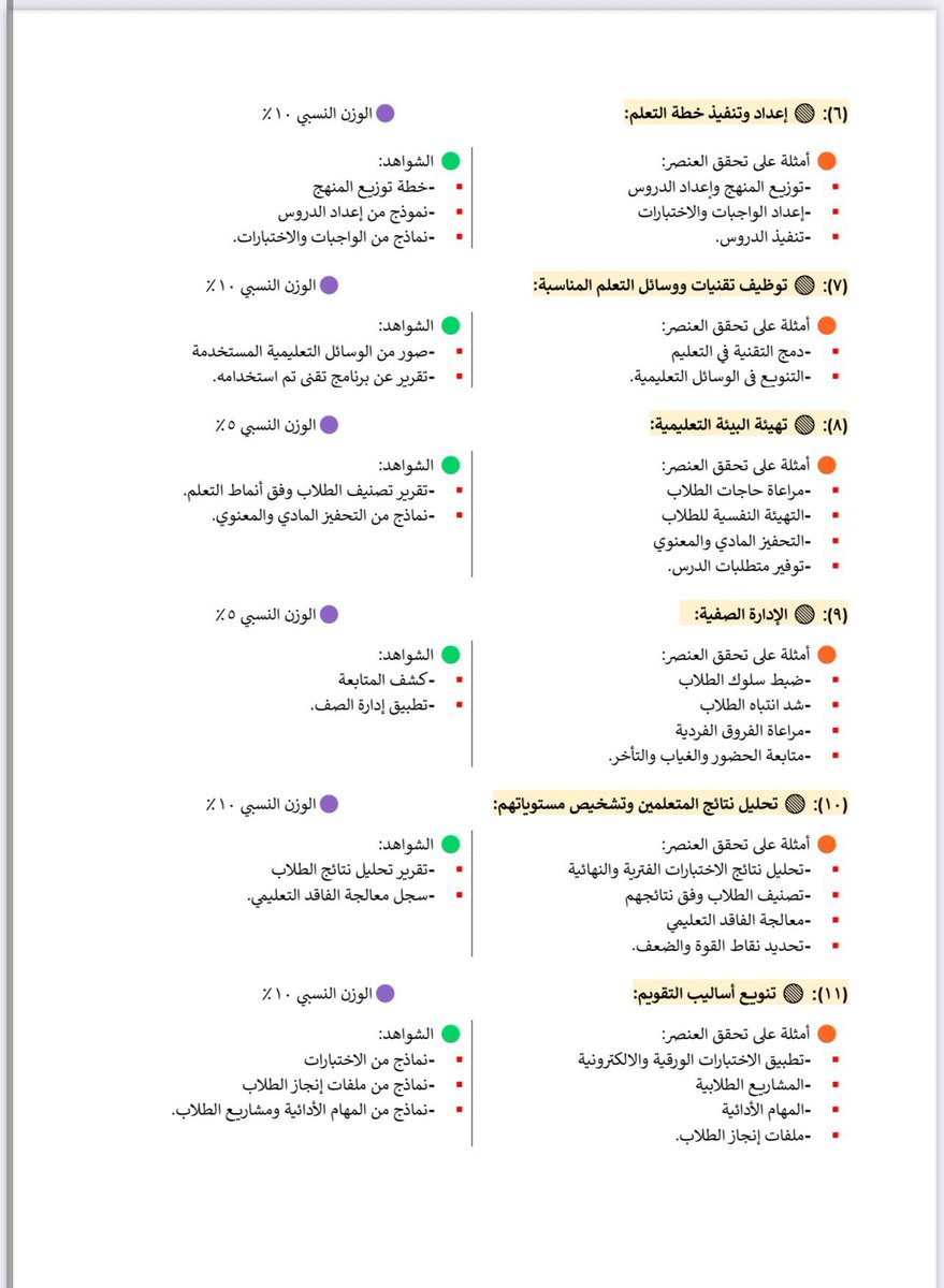 tahany6897's tweet photo. 🔴 هنا عناصر تقييم #الأداء_الوظيفي 

وفق النظام الجديد 
لشاغلي #الوظائف_التعليمية .. فضلوها بتحتاجونها ❤️

🔴 توضيح عناصر تقييم الأداء الوظيفي للمعلمين والمعلمات والوزن النسبي  👇👇 https://t.co/HfQTld6BsR