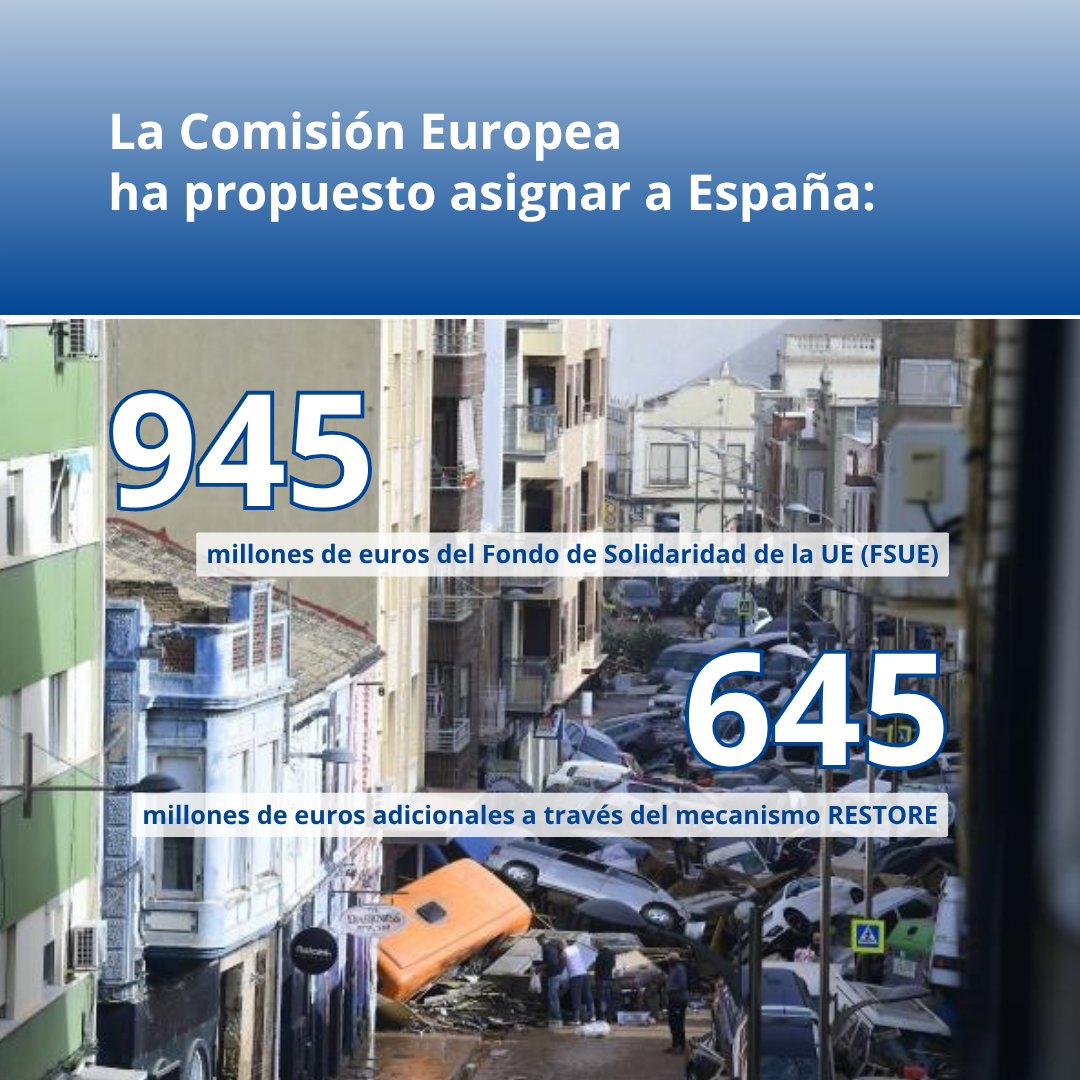 EuropeDirectCs's tweet photo. 🇪🇺 La UE moviliza 1.590 M€ para apoyar la recuperación de la Comunitat Valenciana tras la DANA de 2024:

💶 945 M€ del Fondo de Solidaridad
🔄 645 M€ del mecanismo #RESTORE

🤝Europa responde con unidad y solidaridad ante las catástrofes
#FSUE #EuropaSolidaria #FondosUE #DANA https://t.co/3IOFgHwpFq