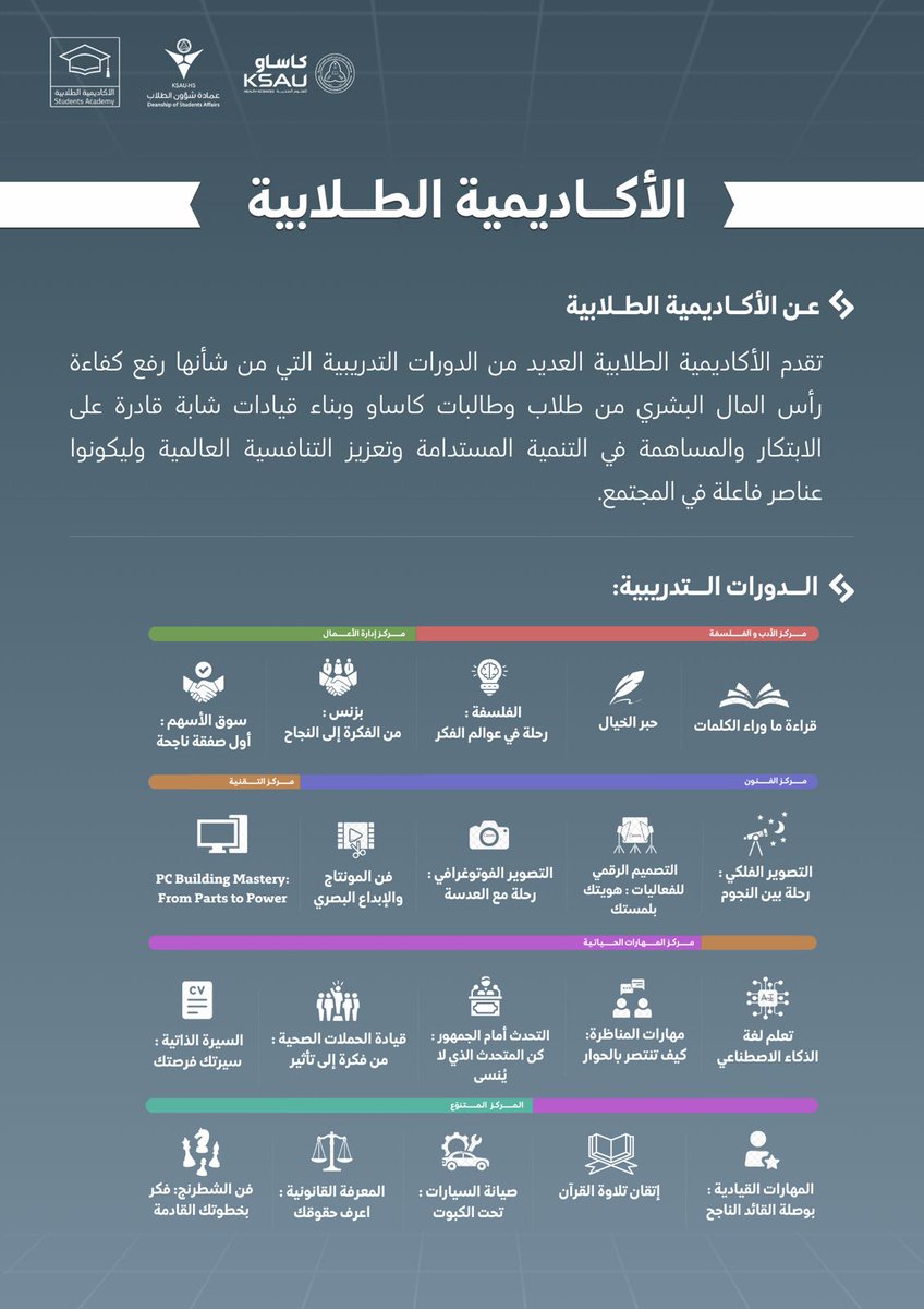 من منطلق حرص عمادة شؤون الطلاب على تطوير مهارات طلابها وصقل قدراتهم اللاصفية، تُطلق الأكاديمية الطلابية هذا العام الأكاديمي حزمة نوعية من الدورات لتعزيز المهارات القيادية والإبداعية، ودعم التميز الطلابي بما يواكب رؤية المملكة 2030 في تنمية جيل واعد. 

للمزيد تابعوا حساب
