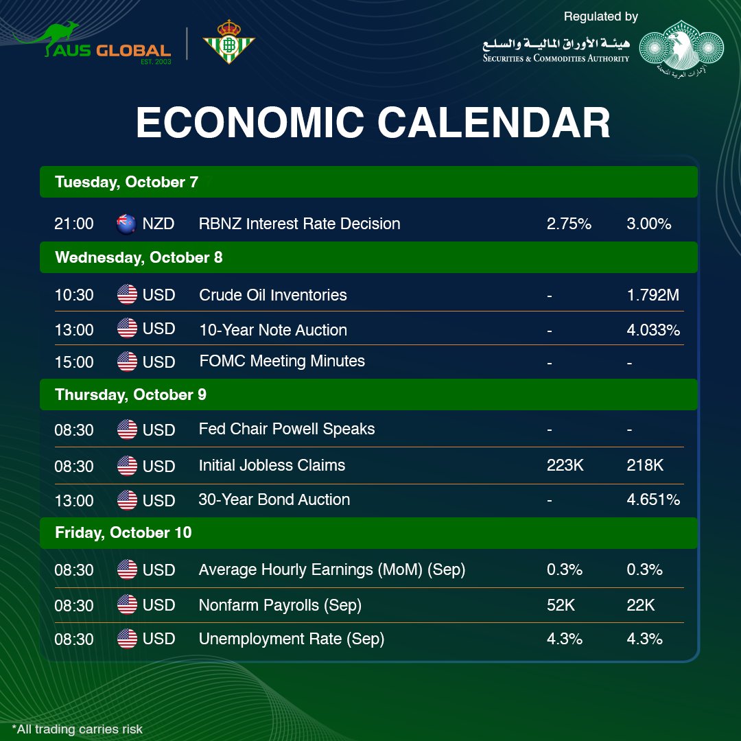 AusglobalSea's tweet image. Stay informed about the latest developments in the global economy to make better-informed trading decisions!
#GlobalEconomy #EconomicTrends #EconomicAnalysis #EconomicSuccess #MarketInsights