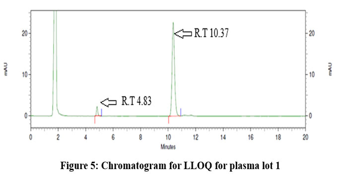 biotech_asia's tweet image. Bioanalytical method development and validation for estimation of finerenone in spiked human plasma using RP-HPLC technique and application of statistical tool.

Read the Article here: bit.ly/420DTPU

#Bioanalyticalmethod #Finerenone #HPLC #Plasma #Validation