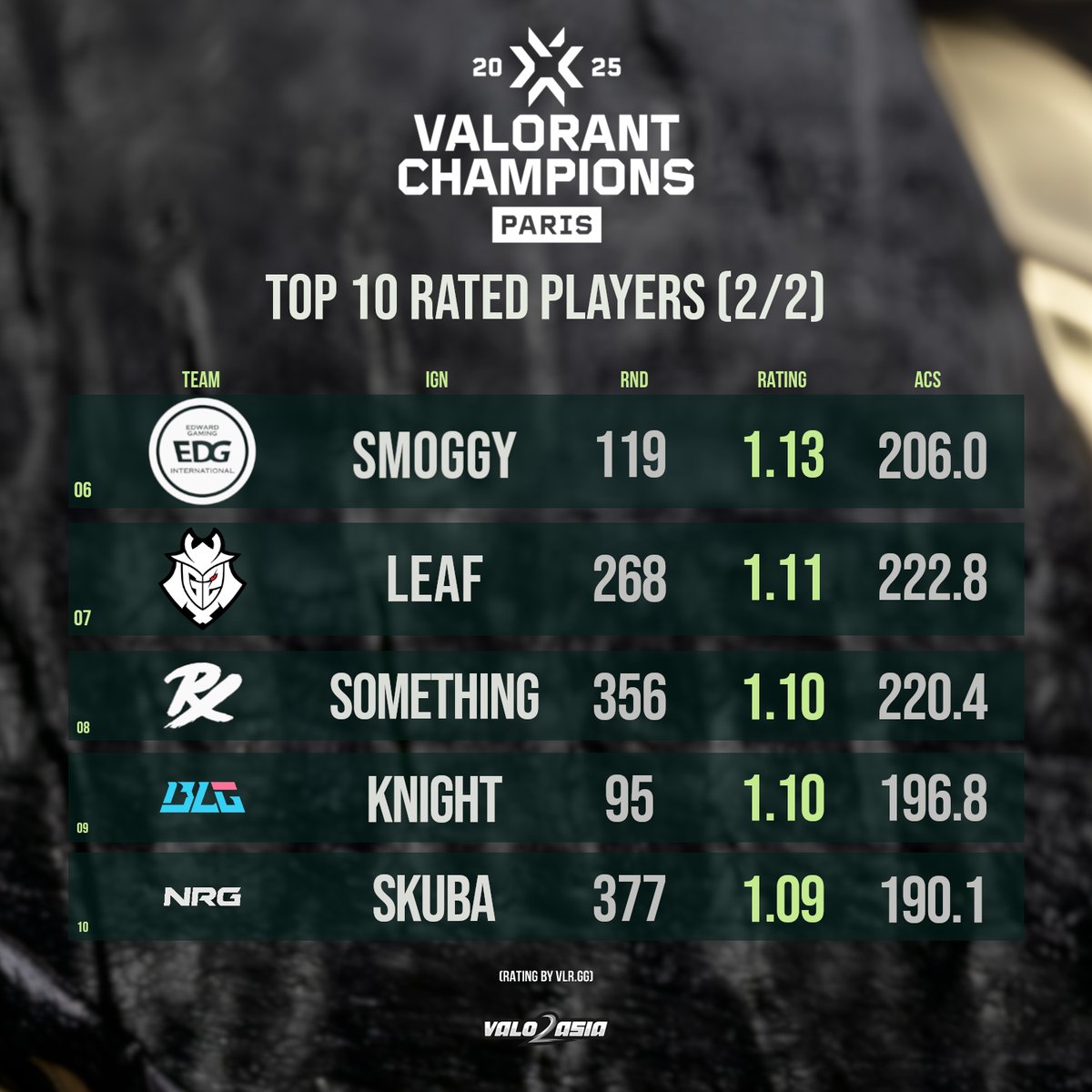 VALO2ASIA tweet media