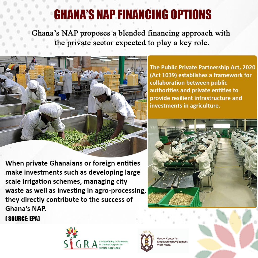 GenCEDgh's tweet image. Resilience demands money!!! Through the NAP, Ghana is leveraging public-private partnerships to power adaptation solutions that protect every Ghanaian. #GenCED #SIGRA #AdaptWithHer #GenderClimateAction #KnowTheNAP