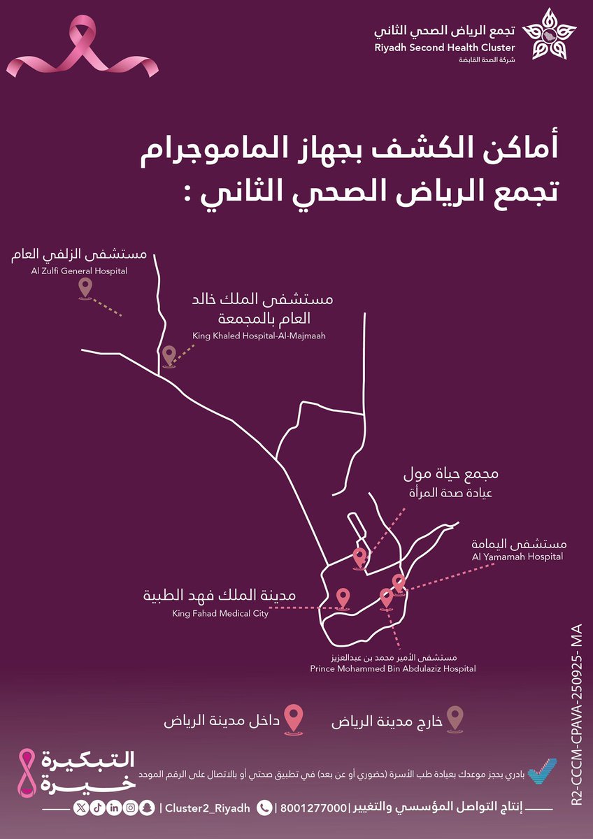 Cluster2_Riyadh's tweet photo. الكشف المبكر اهتمامٌ بصحتك 🩷 
فحص الماموغرام .. وسيلة آمنة للاطمئنان والوقاية

#التبكيرة_خيرة
#تجمع_الرياض_الصحي_الثاني https://t.co/2YJwoD4alf