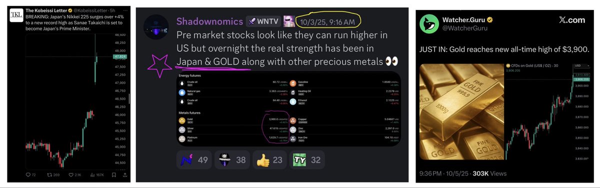 Oct 3rd: Both $Gold &amp; #Japan 🎯🎯📈📈

Combo platter precious metals with Asia  no one does it like this all assets all time frames when precision &amp; timing matter #NomicsFam gets the job done often imitated never duplicated 😈 $Nikkei $Gld