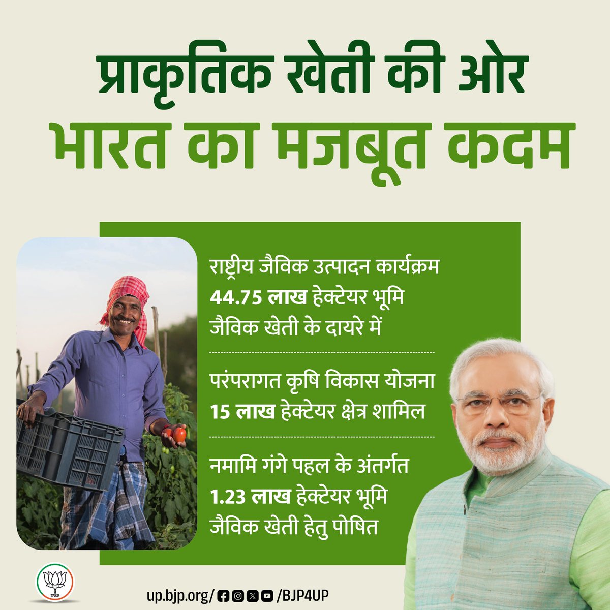 BJP4UP's tweet image. भाजपा सरकार किसानों को रसायनमुक्त खेती की ओर प्रोत्साहित कर रही है।
नमामि गंगे पहल के अंतर्गत 1.23 लाख हेक्टेयर भूमि को जैविक रूप से पोषित किया गया है।
#BJP4ViksitBharat #11YearsOfSeva #BJP4UP