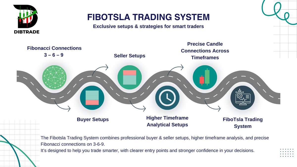 dib_trade's tweet image. Coming soon : educational PDFs and videos on my FiboTsla Trading System
Check out the image for more details
به زودی روی سیستم معاملاتی شخصی، فایلهای آموزشی جذاب در قالب PDF و ویدیو منتشر میکنم
اطلاعات کاملتر رو توی تصویر ببینید
#trading_system #سیستم_معاملاتی