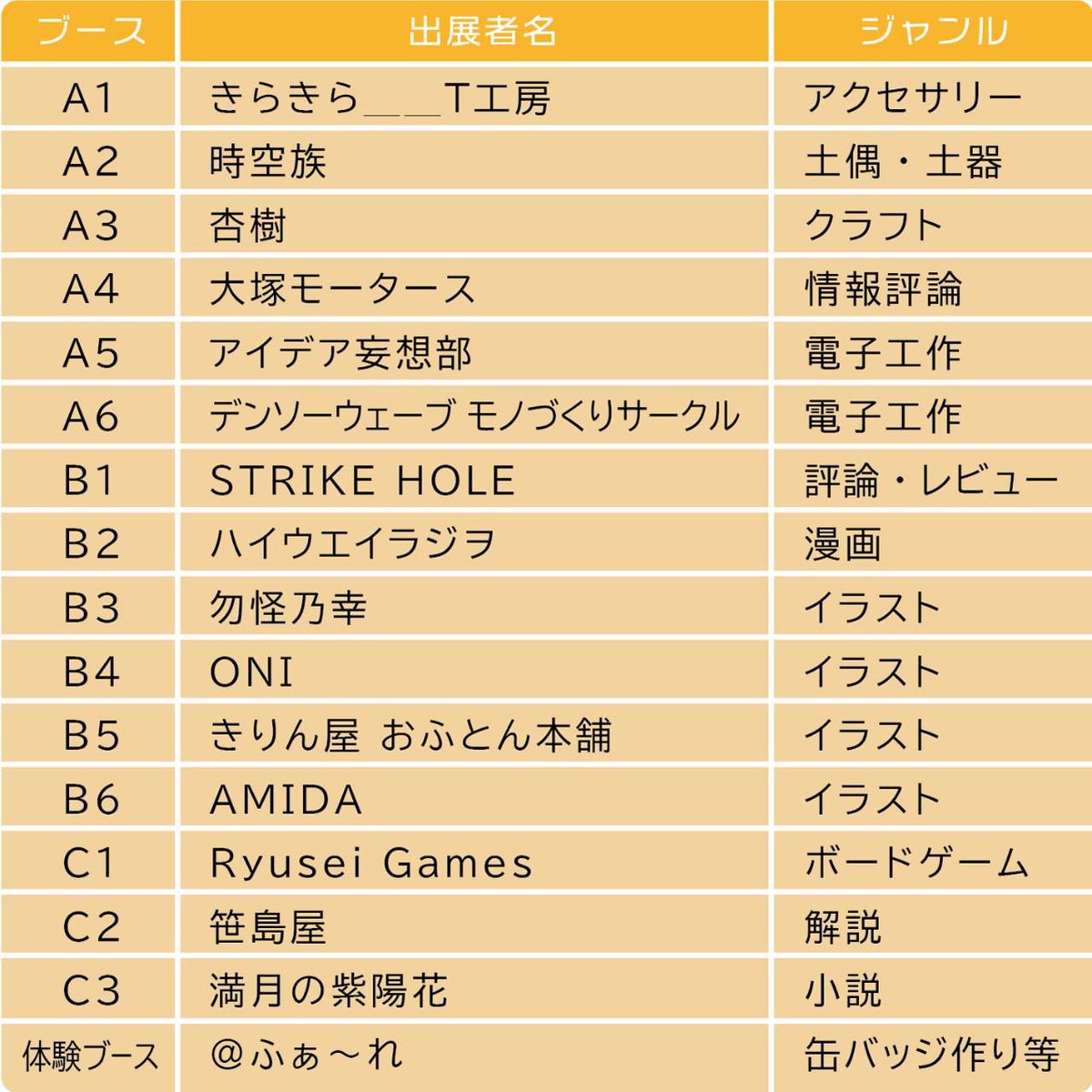 西三河から新たな才能を世界へ！

初開催イベント「こみかわ。」は、一次創作&amp;ハンドメイドの即売会です✨

素敵なクリエイターの方々とご一緒することができました✨
情熱を込めた作品を直接販売✨

10月18日（土）、安城アンフォーレで運命の出会いをお届けします！

#こみかわ