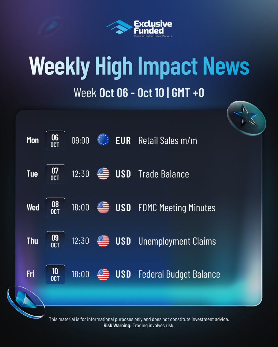 ExclusiveFunded's tweet image. The upcoming week is set to deliver market-moving data, with highlights including EUR Retail Sales, FOMC Meeting Minutes, and Unemployment Claims. 📊
These key indicators may influence market volatility. ⚡
Traders, stay informed and consider reviewing your strategies with…