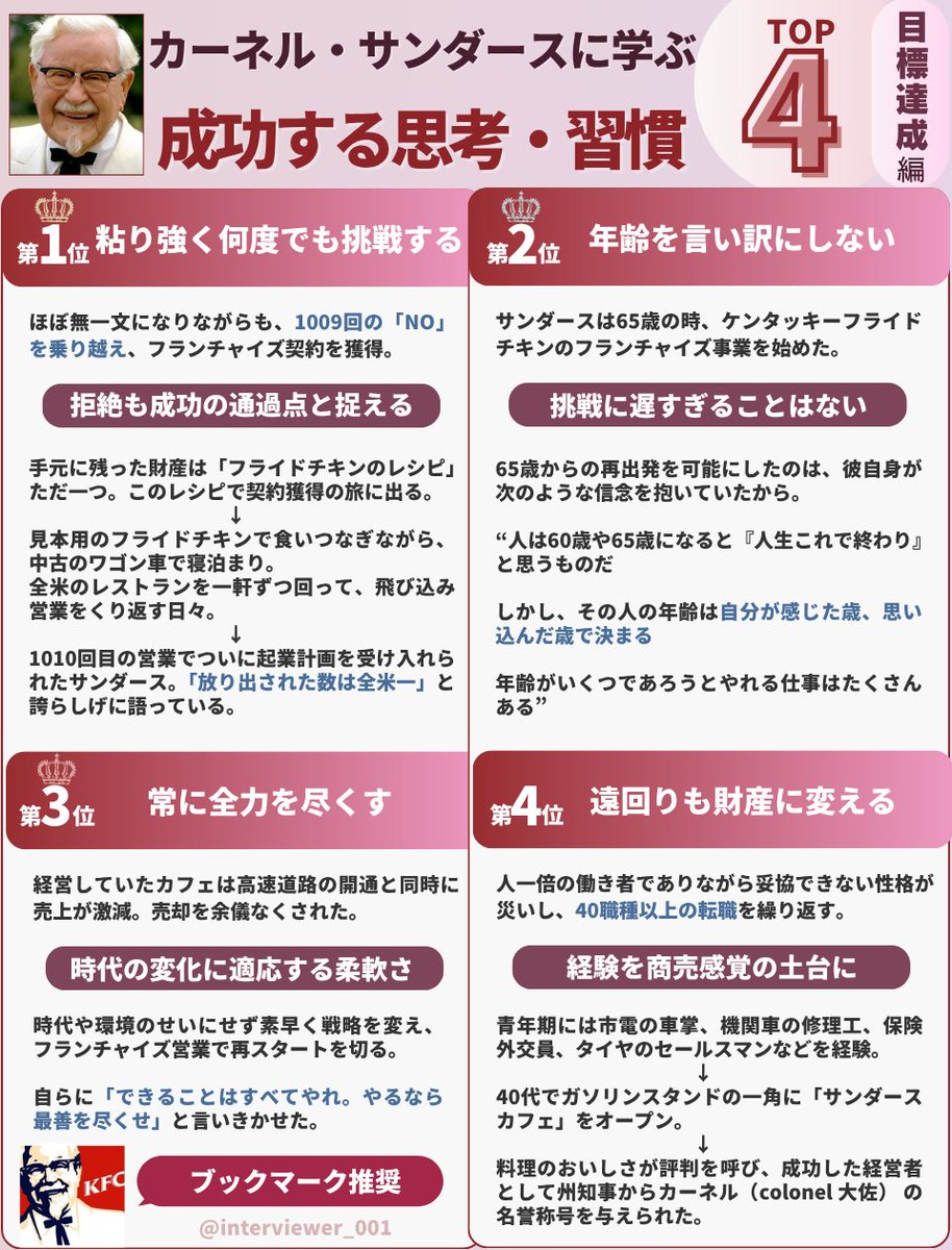 interviewer_001's tweet image. ã±ã³ã¿ãããŒã»ãã©ã€ãããã³ã®åµæ¥è
ãã«ãŒãã«ã»ãµã³ããŒã¹ãããš
ããŒã©ã³ãã»ãã€ãŽã£ããã»ãµã³ããŒãº
ïŒ1890-1980ïŒã
圌ã®äººçã¯ããŸãã«âäžå±ã®äººâã®ç©èªã
ïŒïŒïŒ
6æ³ã§ç¶èŠªã亡ããã幌ãé ããåããŠããããæºè¶³ãªæè²ã¯åããããªãã£ããâŠ