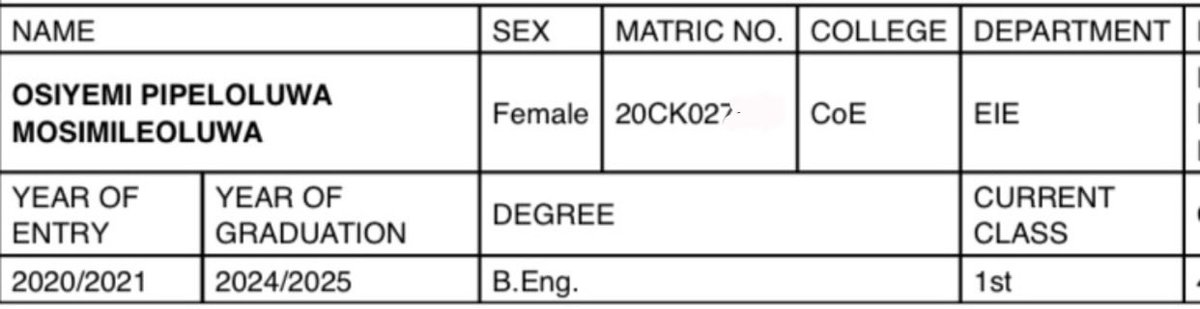 pipeloluu's tweet image. B.Eng  Electrical and Electronics Engineering🎓👷‍♀️
Another 5.0 in the bag 
God does not fail🤍